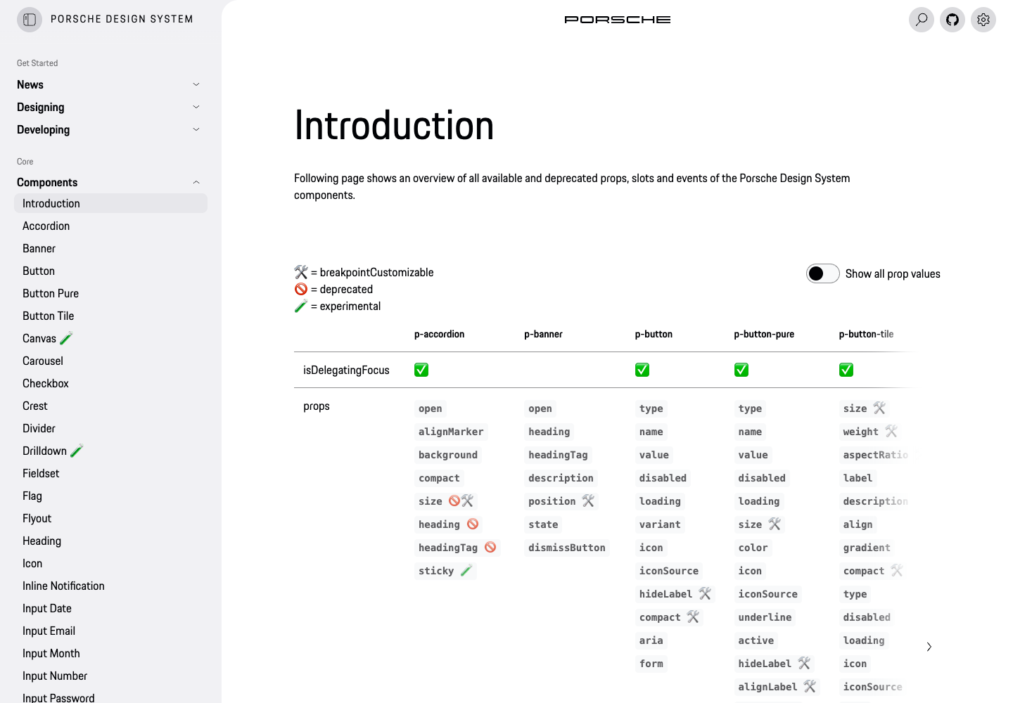Porsche Design System v4 components overview screenshot