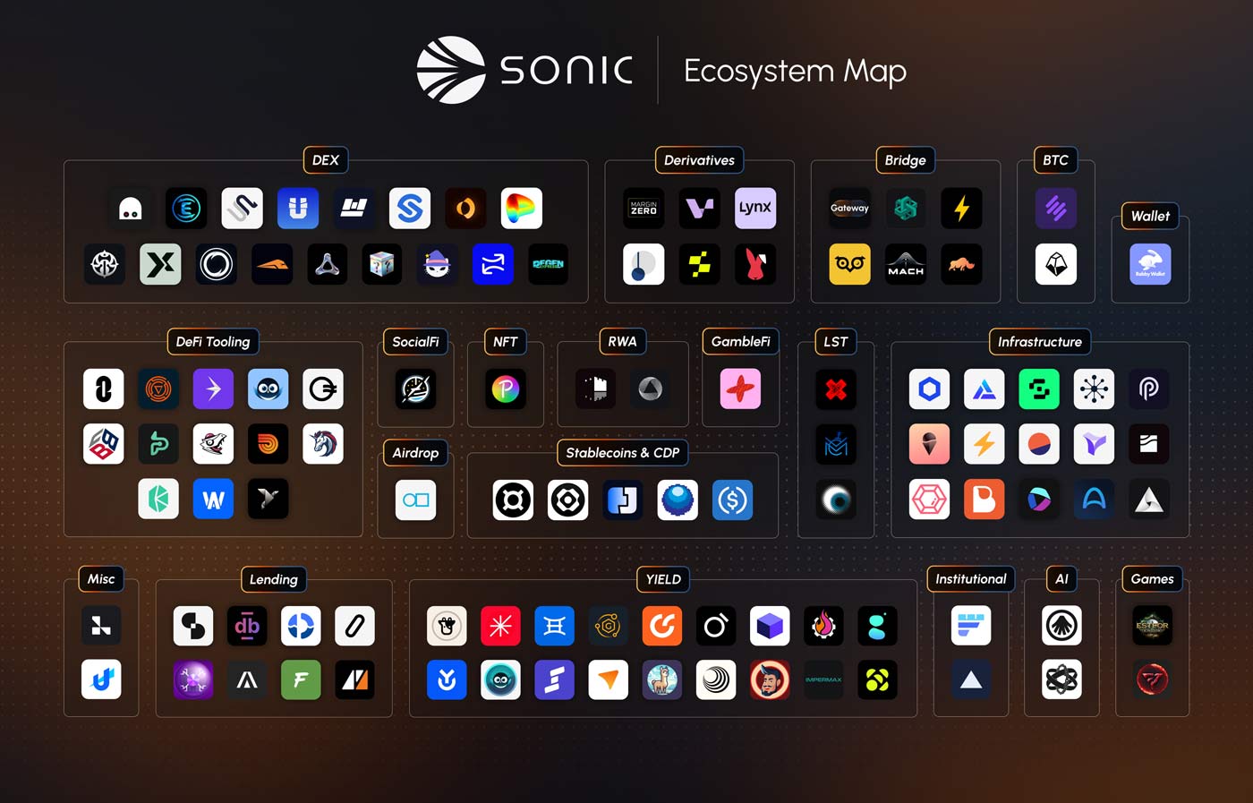 Ecosystem Map